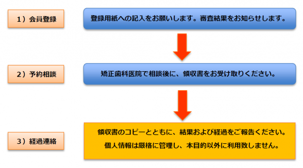 【掲示板】無料相談会員を募集します。